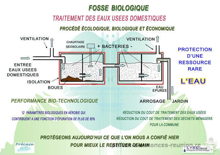 Site controls treatment of purification and recycling of waste waters for the watering of the garden